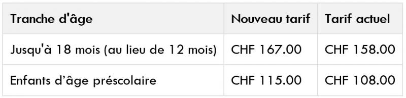 Adaptation des tarifs de la crèche et renouvellement des bons de garde